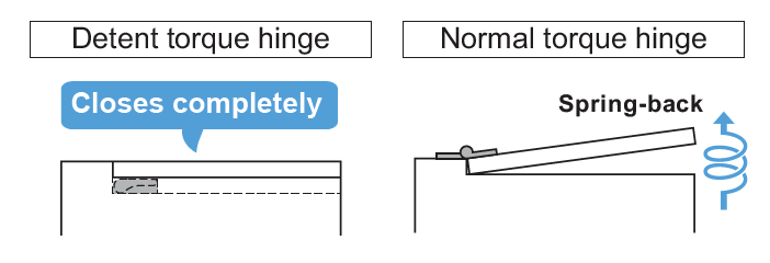 A diagram showing the difference between a detent torque hinge that closes completely and a normal torque hinge.