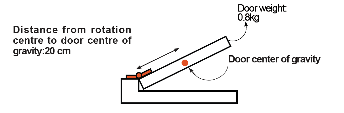 A diagram illustrating the solution to a question about which torque hinge to choose in a particular scenario.