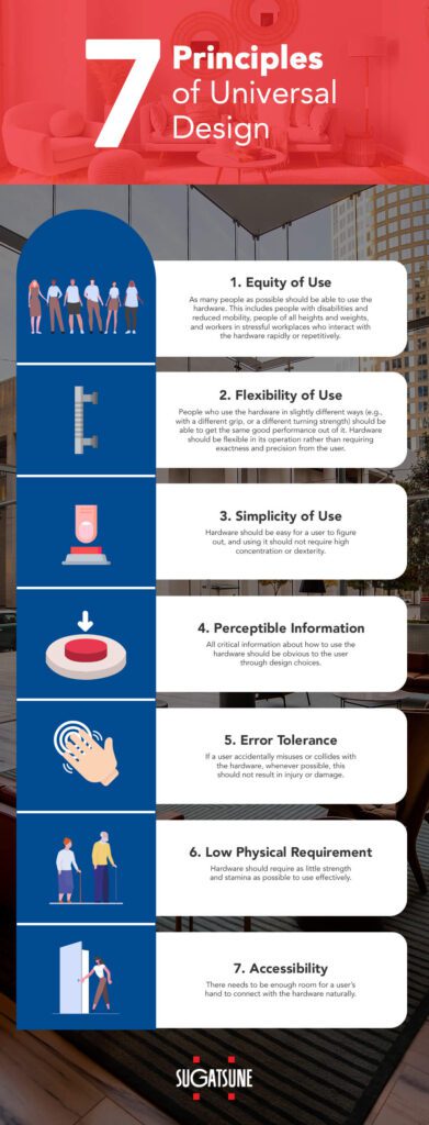 Infographic Universal Design For Interiors With Industrial And Architectural Hardware Sugatsune America